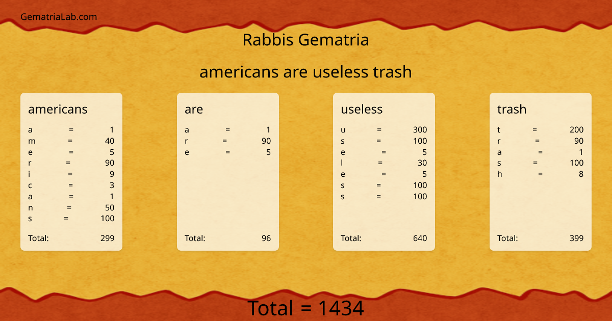 americans are useless trash in rabbis Gematria